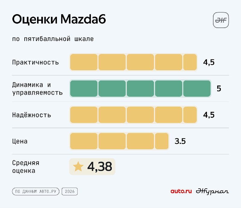 Лучшие седаны стоимостью до 1 миллиона рублей: рейтинг и рекомендации