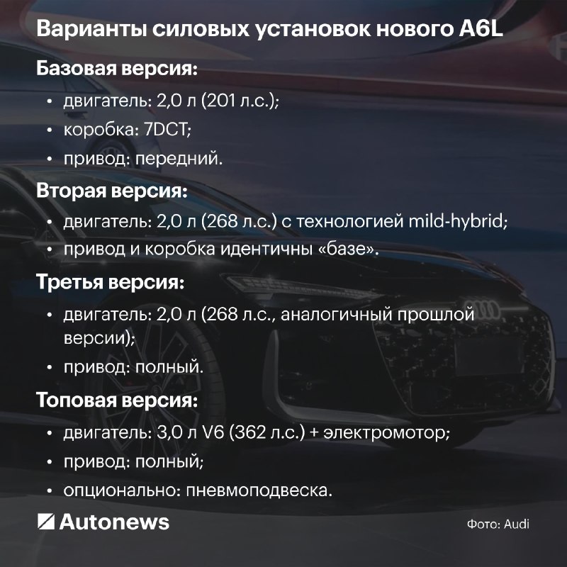 В Китае начались продажи новой Audi A6 с лидарами и V6Автомобиль построен на модульной платформе Premium Platform Combustion (PPC). В Китае начались продажи новой Audi A6 с лидарами и V6Автомобиль построен на модульной платформе Premium Platform Combustion (PPC).