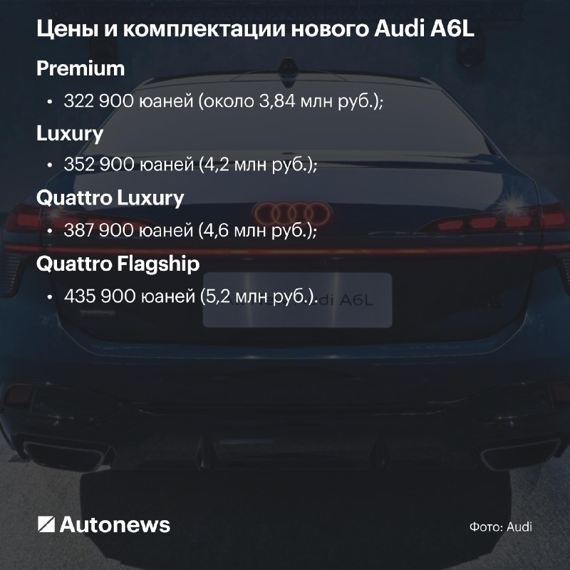 В Китае начались продажи новой Audi A6 с лидарами и V6Автомобиль построен на модульной платформе Premium Platform Combustion (PPC). В Китае начались продажи новой Audi A6 с лидарами и V6Автомобиль построен на модульной платформе Premium Platform Combustion (PPC).
