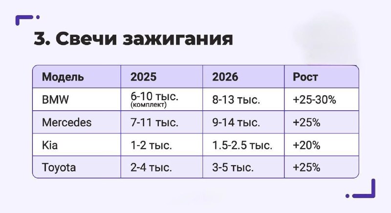 Содержать машину в России становится всё дороже — за год «расходники» прибавили в цене до 40%Причины всё те же — параллельный импорт усложняет логистику, налоги растут, а проверки на таможне становятся строже.