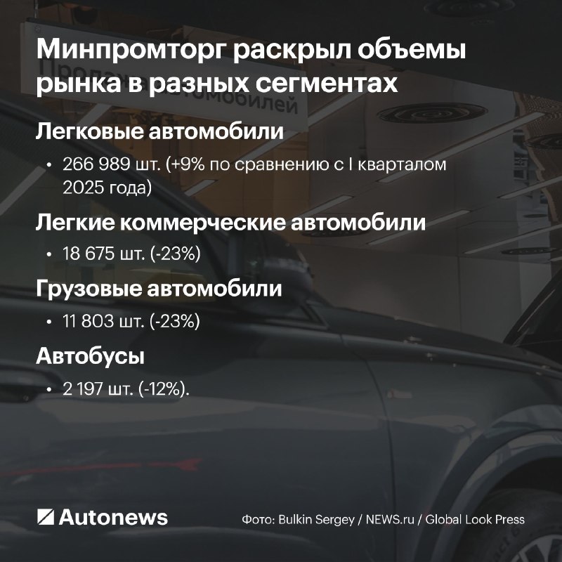 Рост продаж новых автомобилей в России за первый квартал 2026 года Рост продаж новых автомобилей в России за первый квартал 2026 года