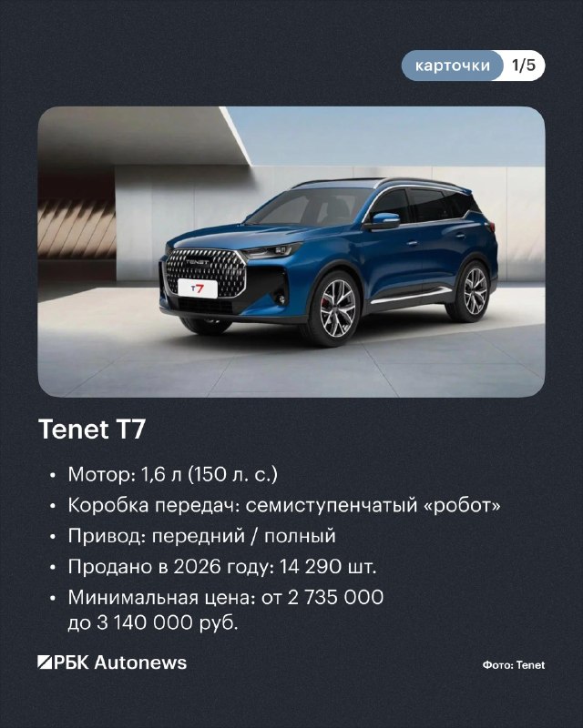 Популярность кроссоверов в России в первом квартале 2026 года Популярность кроссоверов в России в первом квартале 2026 года