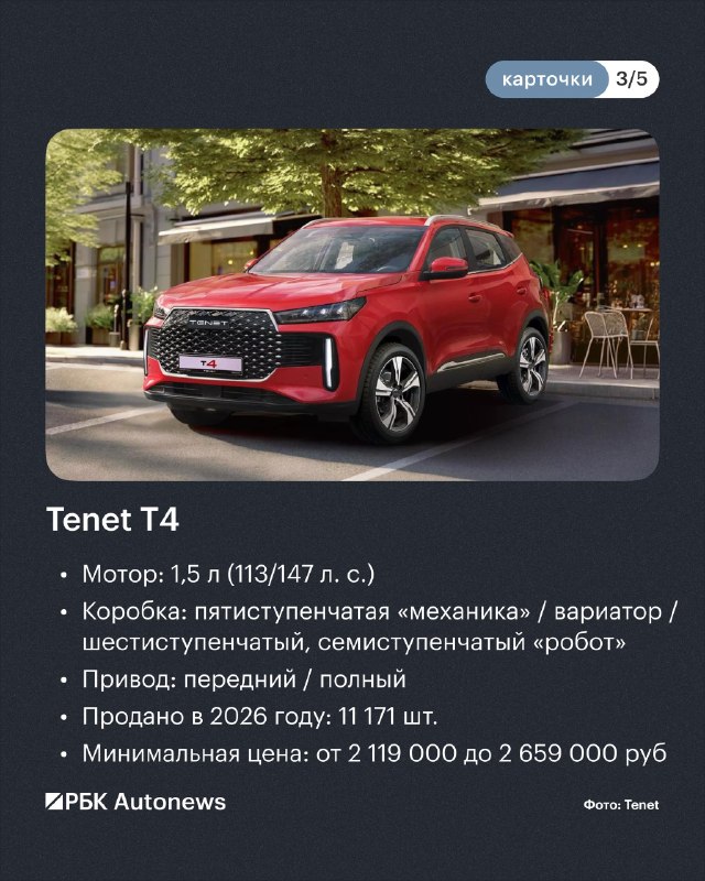 Популярность кроссоверов в России в первом квартале 2026 года Популярность кроссоверов в России в первом квартале 2026 года