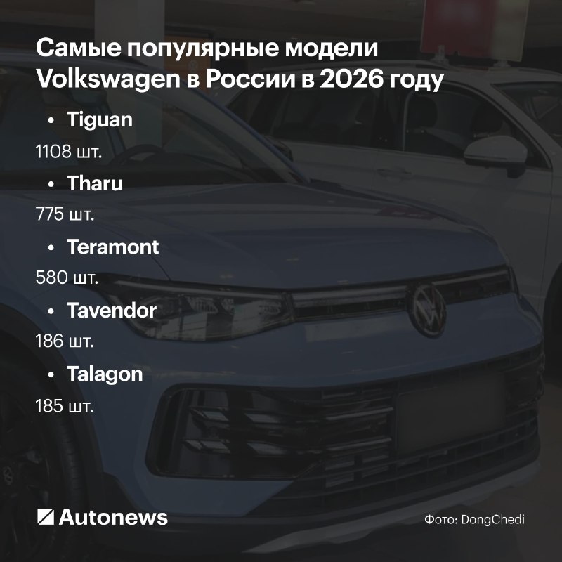 Рост продаж автомобилей Volkswagen в России в первые три месяца 2026 года Рост продаж автомобилей Volkswagen в России в первые три месяца 2026 года