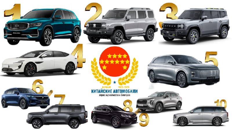 Geely Monjaro — лучший китайский автомобиль в России 2025/2026 по итогам опроса Geely Monjaro — лучший китайский автомобиль в России 2025/2026 по итогам опроса