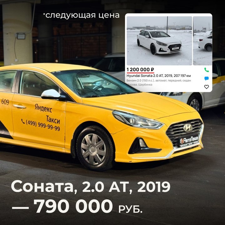 Самые выгодные авто: цены ниже рынка и проверенные продажи Самые выгодные авто: цены ниже рынка и проверенные продажи