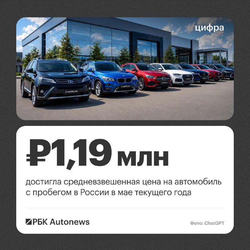 Средняя цена подержанных автомобилей в России выросла на 6% за год Средняя цена подержанных автомобилей в России выросла на 6% за год