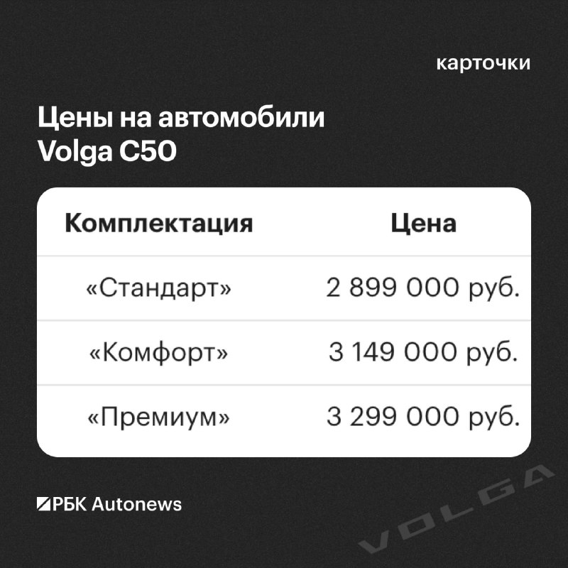 Старт продаж новых Volga в России: модели, цены и конкуренты Старт продаж новых Volga в России: модели, цены и конкуренты