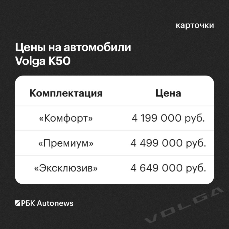 Старт продаж новых Volga в России: модели, цены и конкуренты Старт продаж новых Volga в России: модели, цены и конкуренты