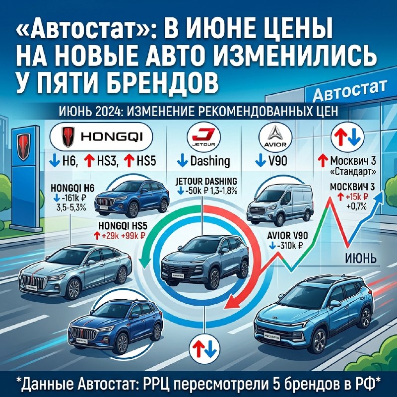 Пять автобрендов изменили цены в июне Пять автобрендов изменили цены в июне