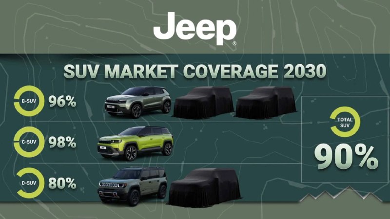 Jeep и китайский Dongfeng создадут новый внедорожник Jeep и китайский Dongfeng создадут новый внедорожник