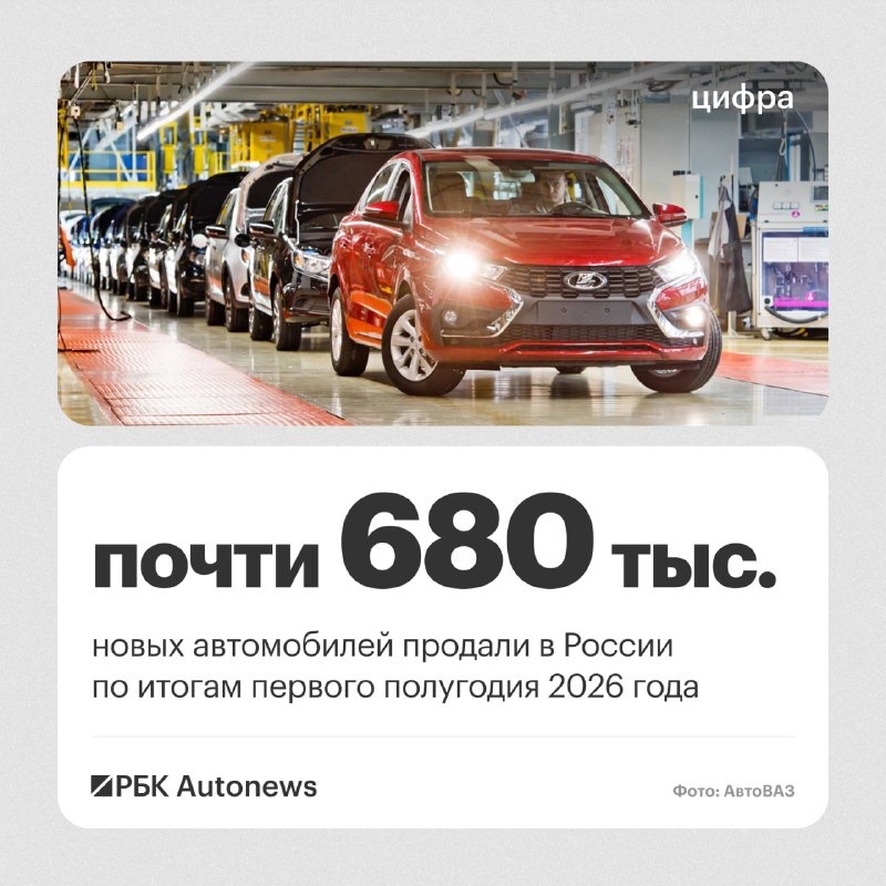 Продажи новых автомобилей в России выросли на 12% в первом полугодии 2026 года