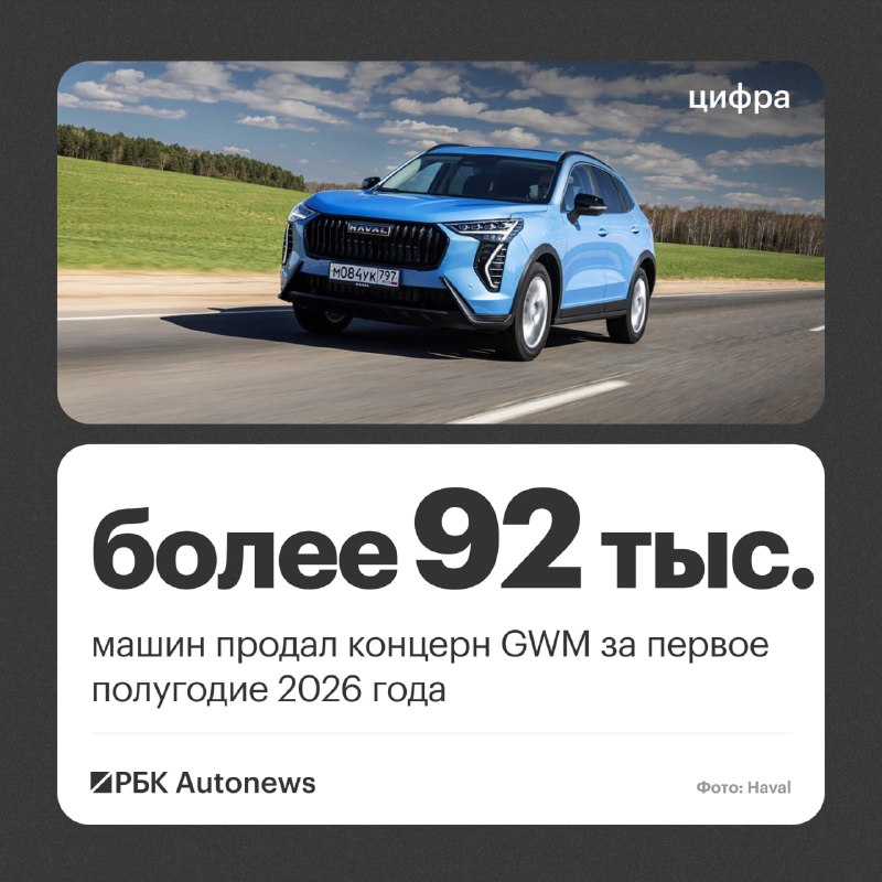 Продажи GWM в России превысили 92 400 автомобилей в первом полугодии Продажи GWM в России превысили 92 400 автомобилей в первом полугодии