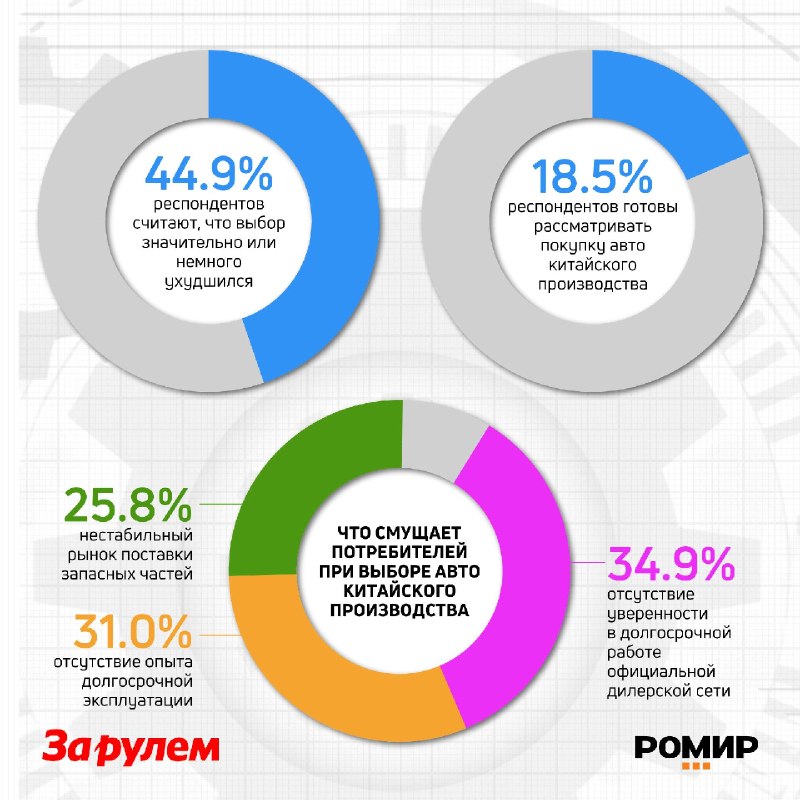 Основные причины, сдерживающие россиян от покупки китайских автомобилей