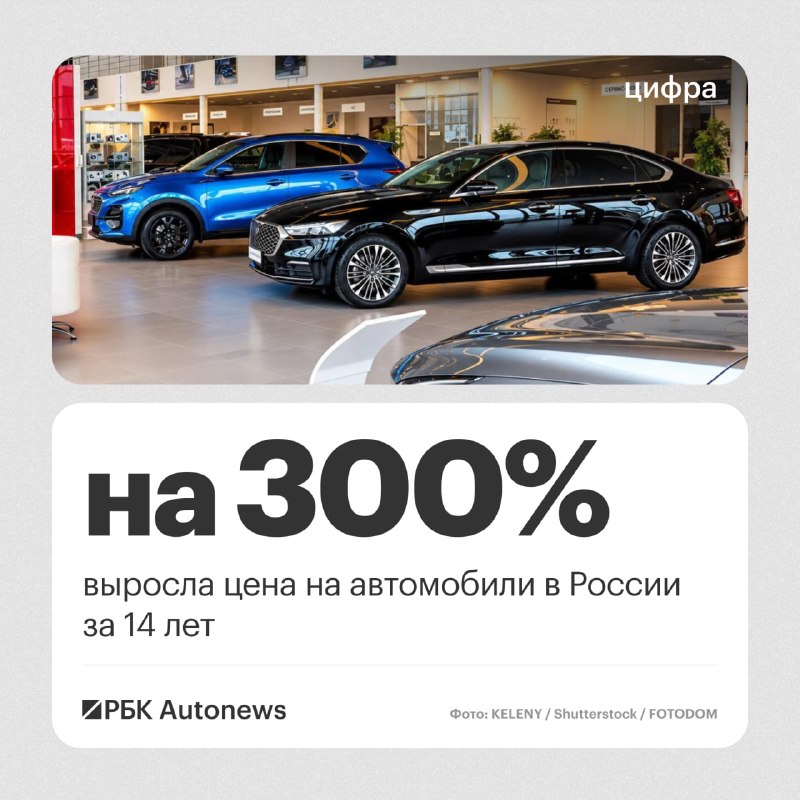 Рост цен на автомобили в России: 300% за 14 лет Рост цен на автомобили в России: 300% за 14 лет