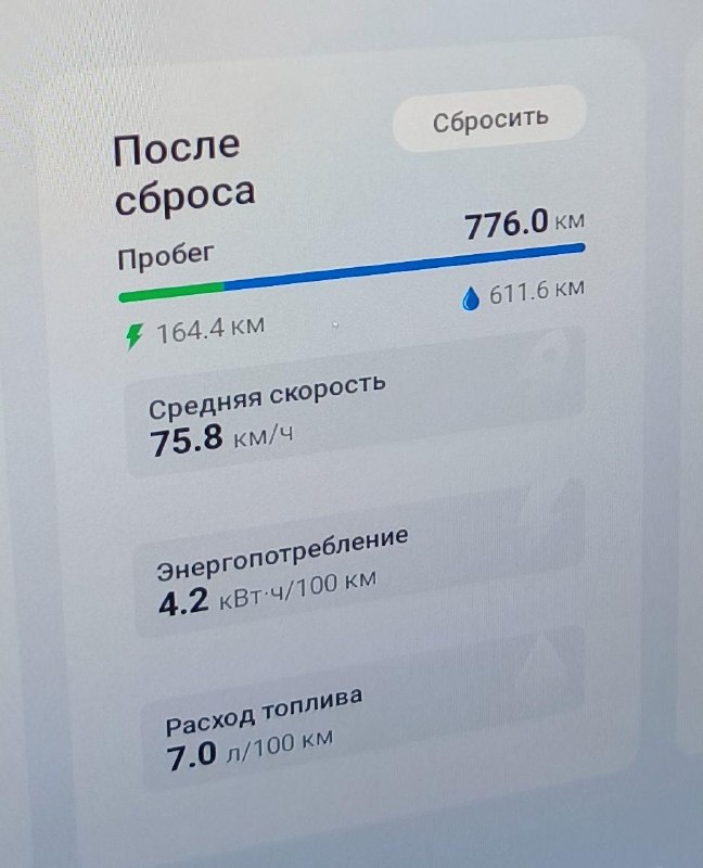 Рекорды пробега на одной заправке: от гибридов до дизелей