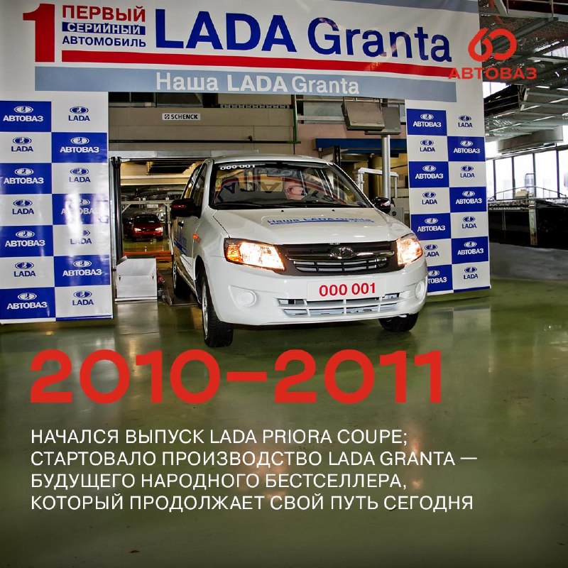 Калейдоскоп новинок LADA: десятилетие инноваций Калейдоскоп новинок LADA: десятилетие инноваций