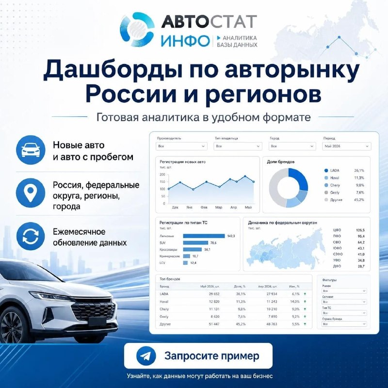 Автостат Инфо: аналитика авторынка в несколько кликов Автостат Инфо: аналитика авторынка в несколько кликов