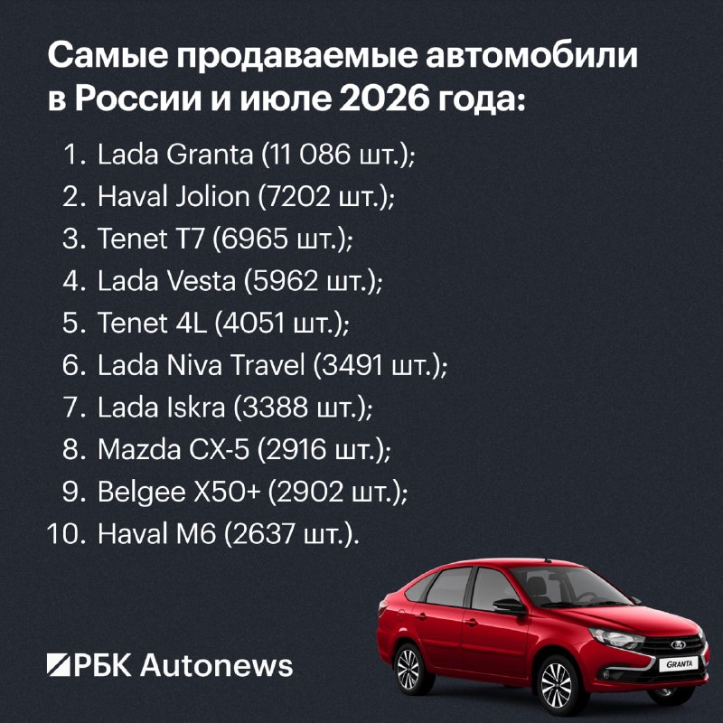 Российский авторынок в июле 2026 года: рекордные продажи и лидеры Российский авторынок в июле 2026 года: рекордные продажи и лидеры