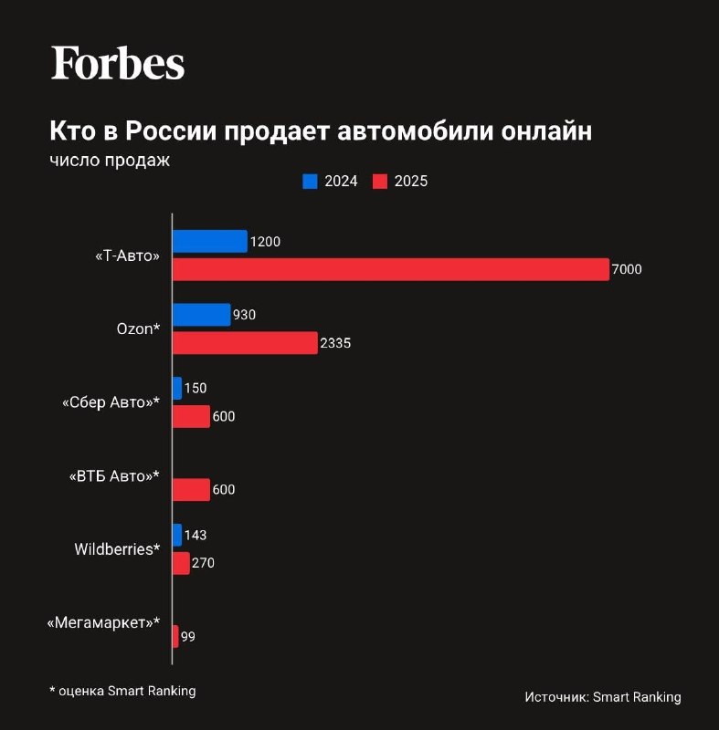 Онлайн-покупка автомобиля: мифы и реальность Онлайн-покупка автомобиля: мифы и реальность