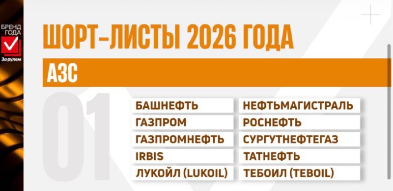 Объявлены финалисты премии «Бренд Года «За рулем»-2026»