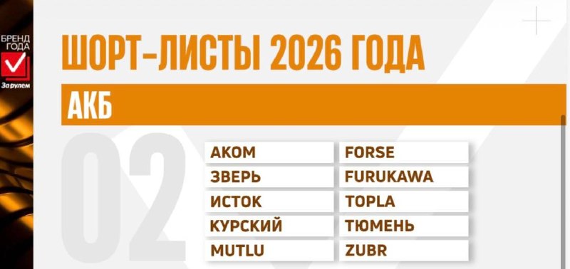 Объявлены финалисты премии «Бренд Года «За рулем»-2026»