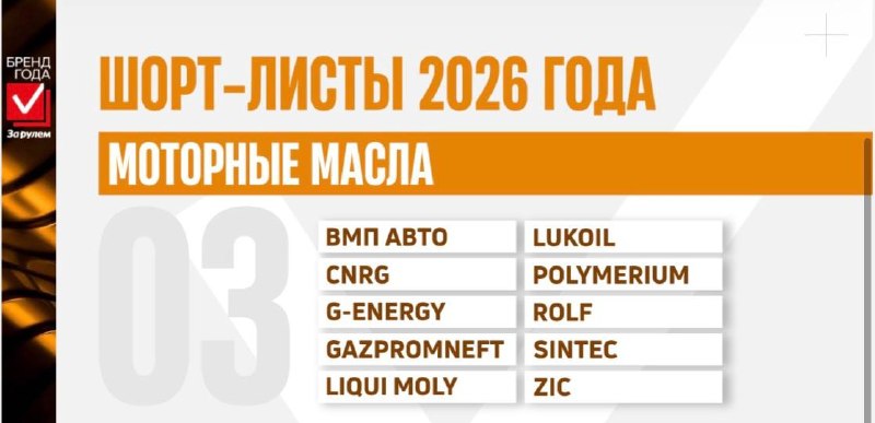 Объявлены финалисты премии «Бренд Года «За рулем»-2026»