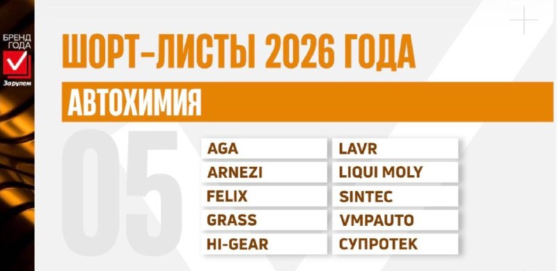 Объявлены финалисты премии «Бренд Года «За рулем»-2026»