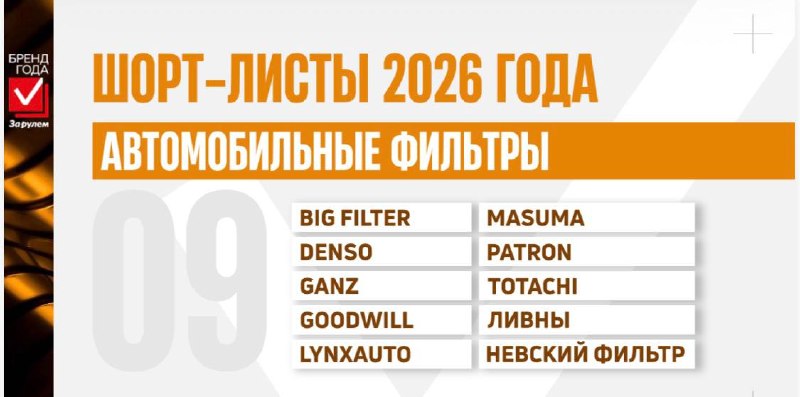 Названы финалисты новых номинаций премии «Бренд Года „За рулем“-2026»