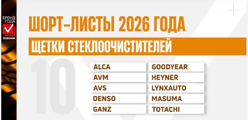 Названы финалисты новых номинаций премии «Бренд Года „За рулем“-2026»