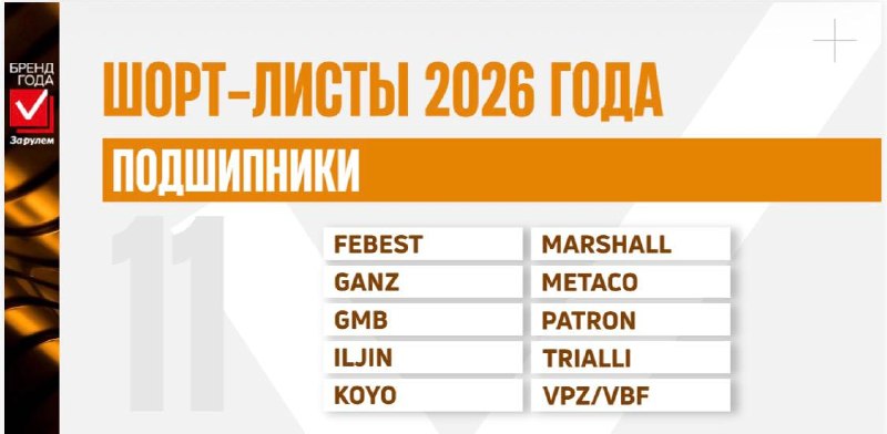 Названы финалисты новых номинаций премии «Бренд Года „За рулем“-2026»
