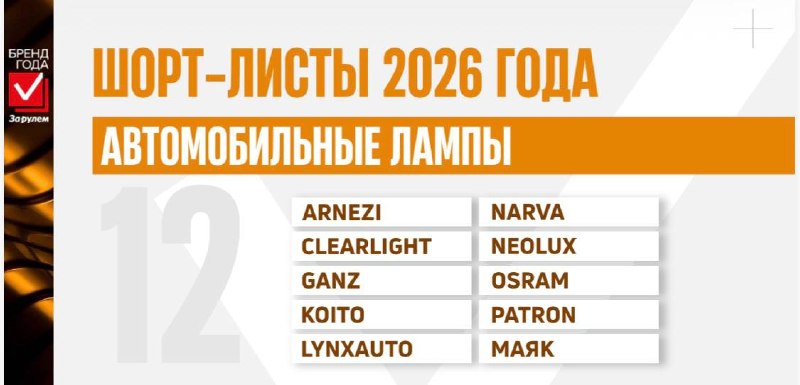 Названы финалисты новых номинаций премии «Бренд Года „За рулем“-2026»
