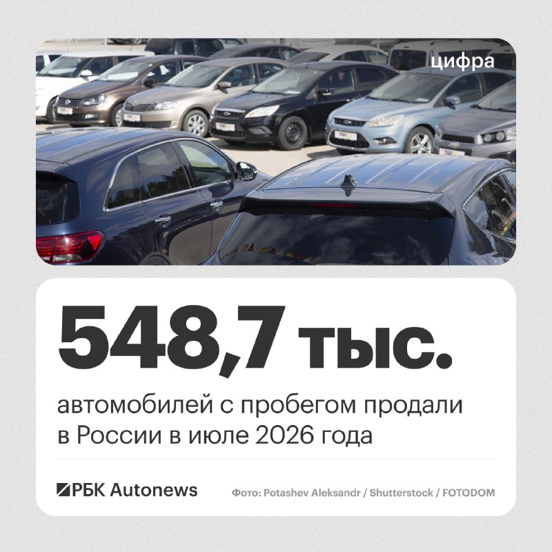 Продажи подержанных автомобилей в России в июле 2026 года достигли рекорда Продажи подержанных автомобилей в России в июле 2026 года достигли рекорда