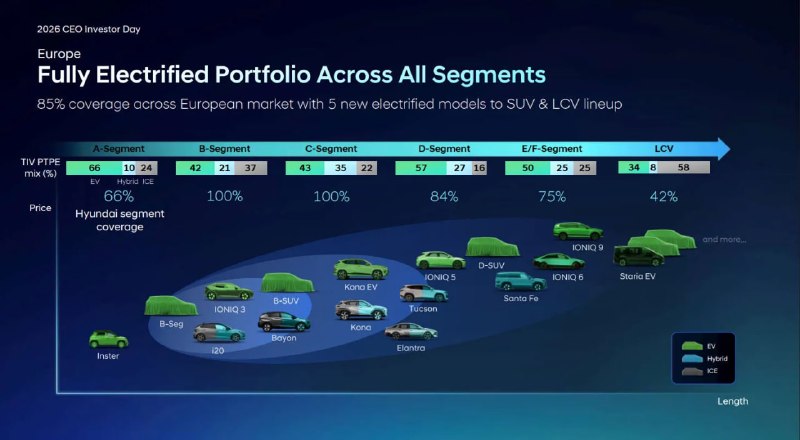 Hyundai готовит более 100 новых моделей к 2030 году Hyundai готовит более 100 новых моделей к 2030 году
