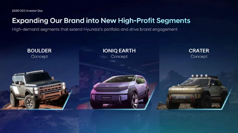 Hyundai готовит более 100 новых моделей к 2030 году Hyundai готовит более 100 новых моделей к 2030 году