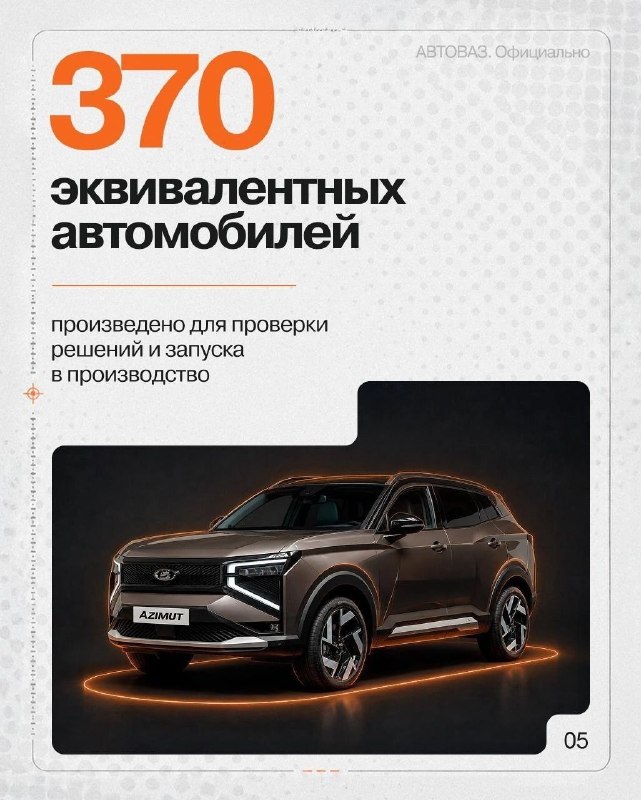 АВТОВАЗ раскрыл детали испытаний LADA Azimut перед стартом производства АВТОВАЗ раскрыл детали испытаний LADA Azimut перед стартом производства