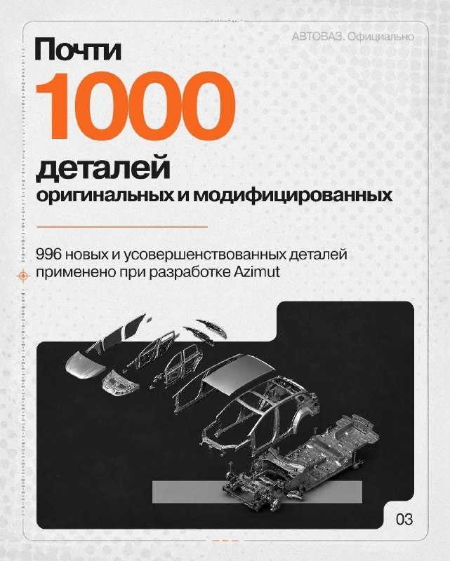 АВТОВАЗ раскрыл детали испытаний LADA Azimut перед стартом производства АВТОВАЗ раскрыл детали испытаний LADA Azimut перед стартом производства