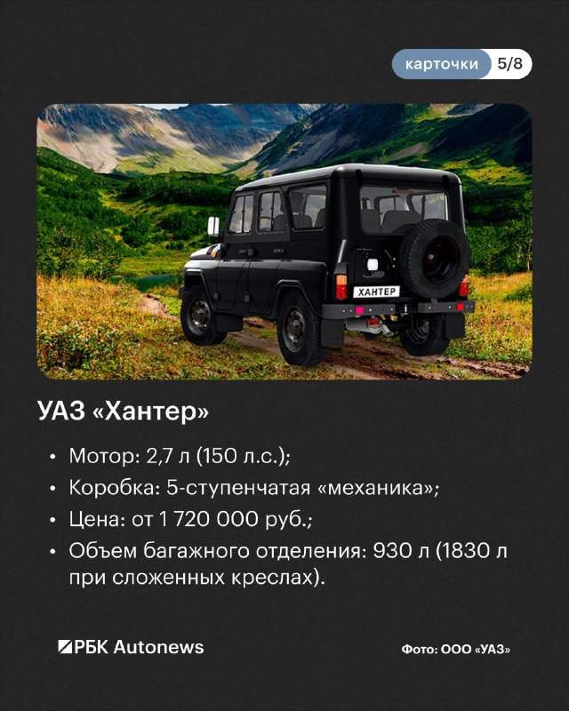 Названы самые вместительные кроссоверы и внедорожники на российском рынке Названы самые вместительные кроссоверы и внедорожники на российском рынке