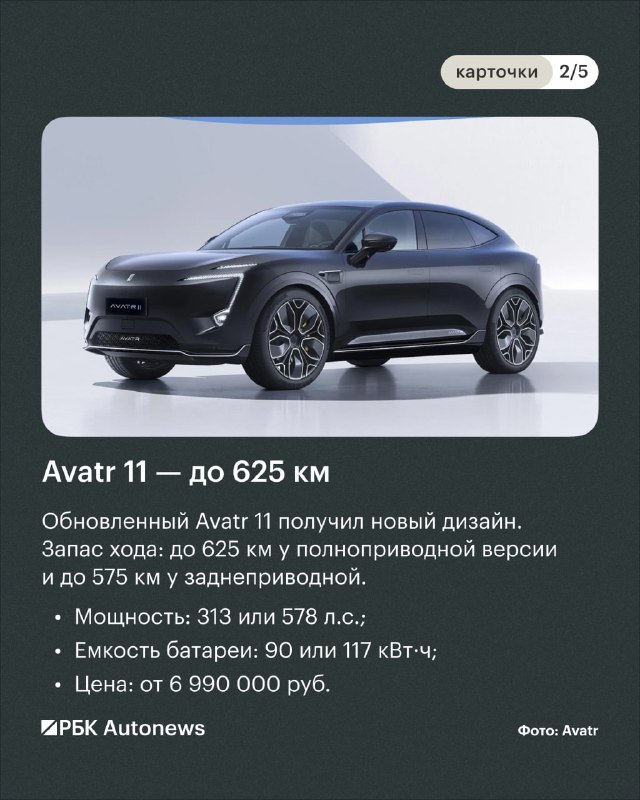 Доля электромобилей на российском рынке впервые достигла 2% Доля электромобилей на российском рынке впервые достигла 2%