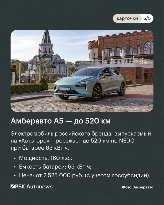 Доля электромобилей на российском рынке впервые достигла 2% Доля электромобилей на российском рынке впервые достигла 2%