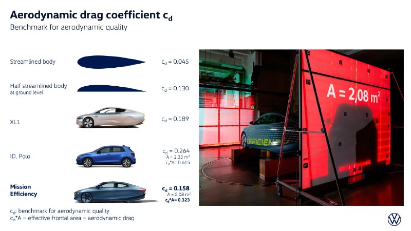 Volkswagen Mission Efficiency: самый аэродинамичный автомобиль в истории
