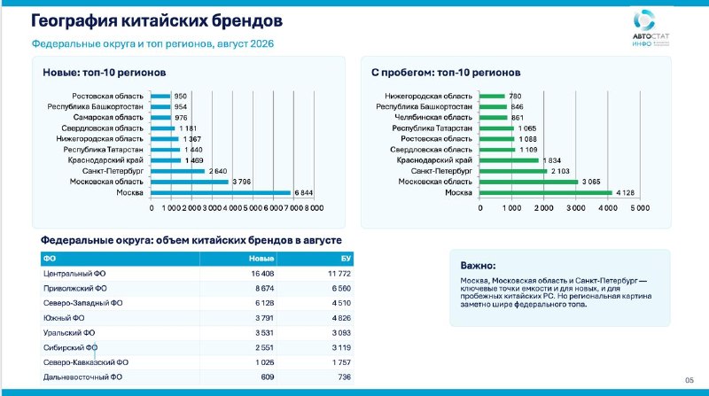 Китайские автомобили в России взрослеют: новые продажи падают, вторичка растет Китайские автомобили в России взрослеют: новые продажи падают, вторичка растет