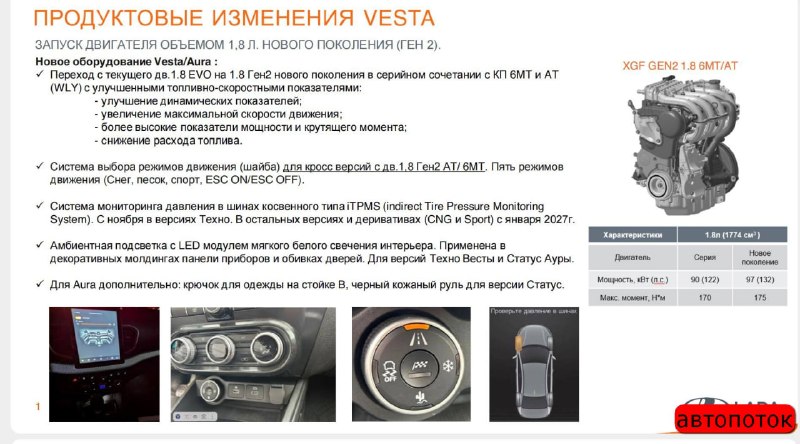 ВАЗ раскрыл подробности модернизации Весты: мотор 1.8 станет мощнее ВАЗ раскрыл подробности модернизации Весты: мотор 1.8 станет мощнее