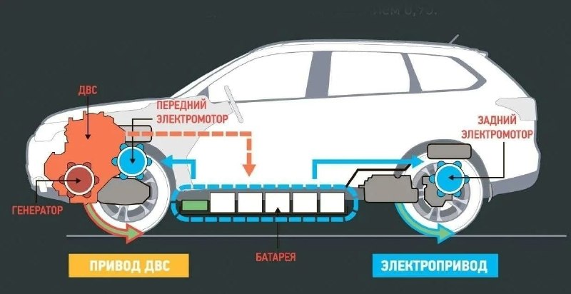 АВТОВАЗ представит гибридный LADA Azimut 25 сентября 2026 года