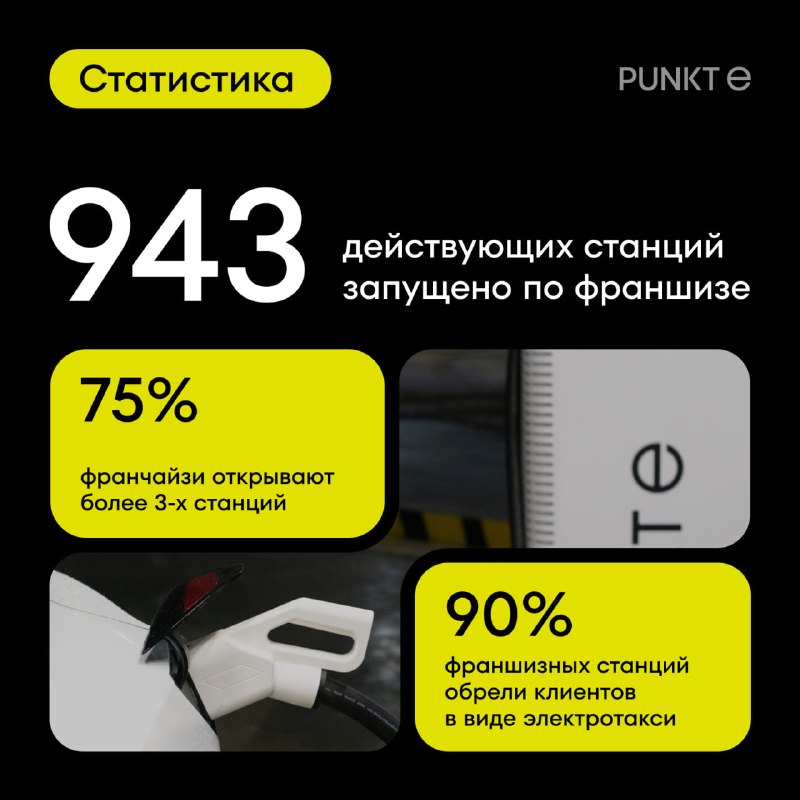 Франшиза PUNKT E: как заработать на росте рынка электромобилей Франшиза PUNKT E: как заработать на росте рынка электромобилей
