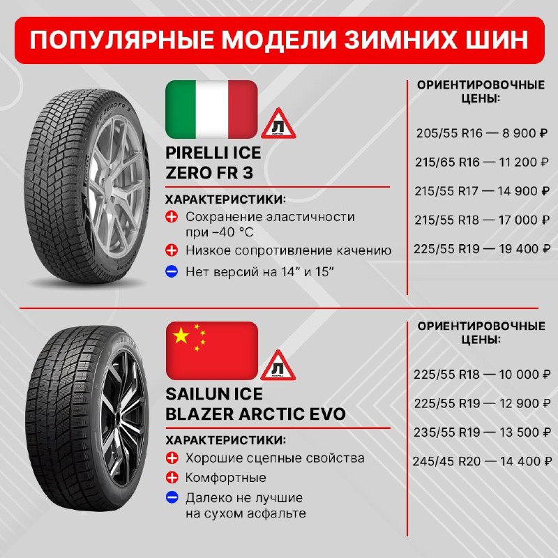 Зимние шины в новом сезоне: цены, тренды и ребрендинг популярных моделей Зимние шины в новом сезоне: цены, тренды и ребрендинг популярных моделей