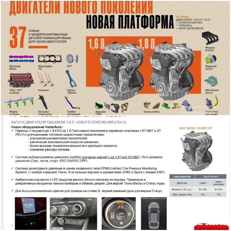 11 лет LADA Vesta: путь к миллионному тиражу и планы на Vesta-2