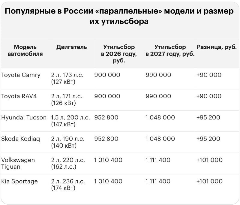 Утильсбор снова вырастет: мощные иномарки подорожают с нового года