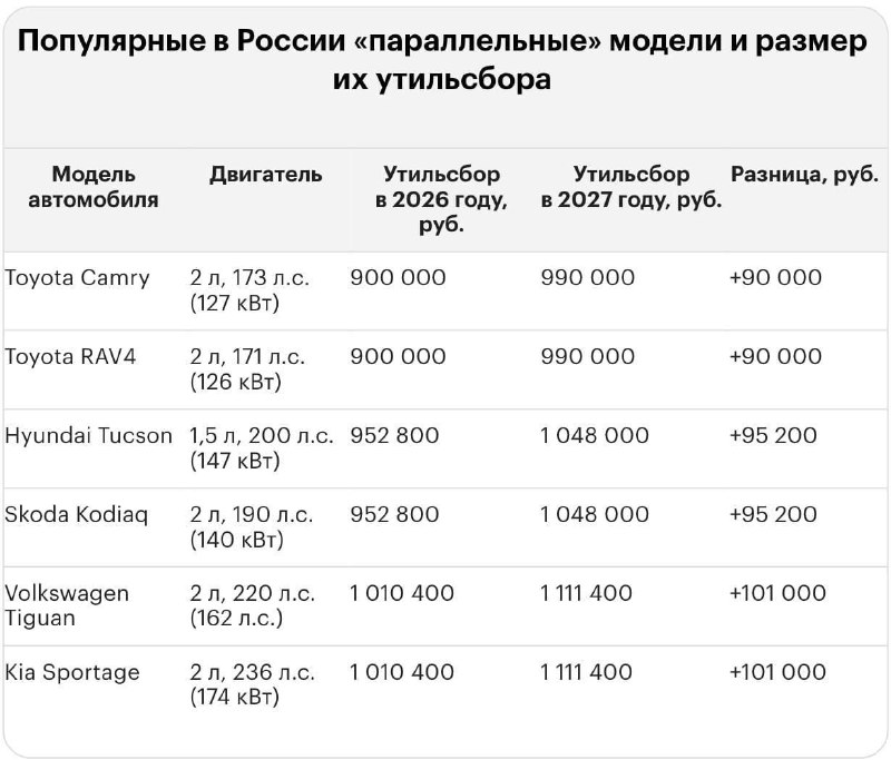 Утильсбор с 2027 года: индексация на 10–20% и риски для параллельного импорта Утильсбор с 2027 года: индексация на 10–20% и риски для параллельного импорта
