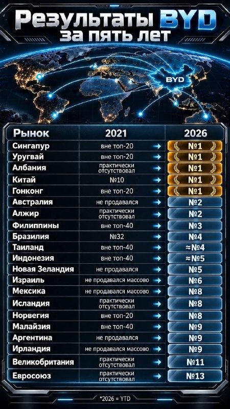 BYD наступает: почему Toyota и японские бренды в сложной ситуации BYD наступает: почему Toyota и японские бренды в сложной ситуации